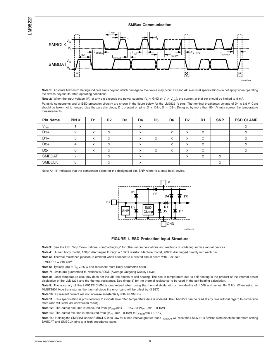 Figure 1. esd protection input structure, Note 1), Note 2) | Note 3), Note 4), Note 6), Note 7), Note 8), Note 9), Note 11) | Rainbow Electronics LM95221 User Manual | Page 6 / 16