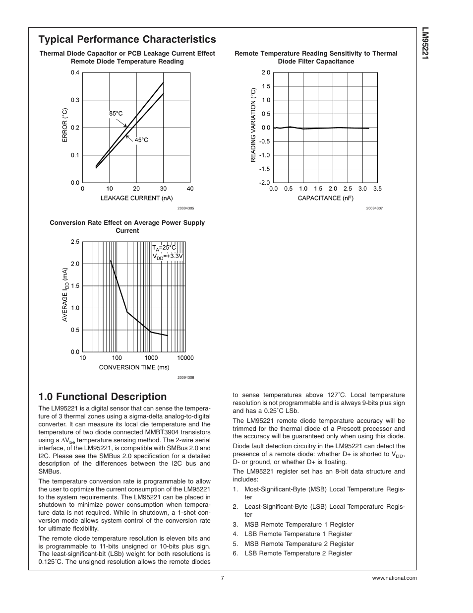 Typical performance characteristics, 0 functional description | Rainbow Electronics LM95221 User Manual | Page 7 / 16