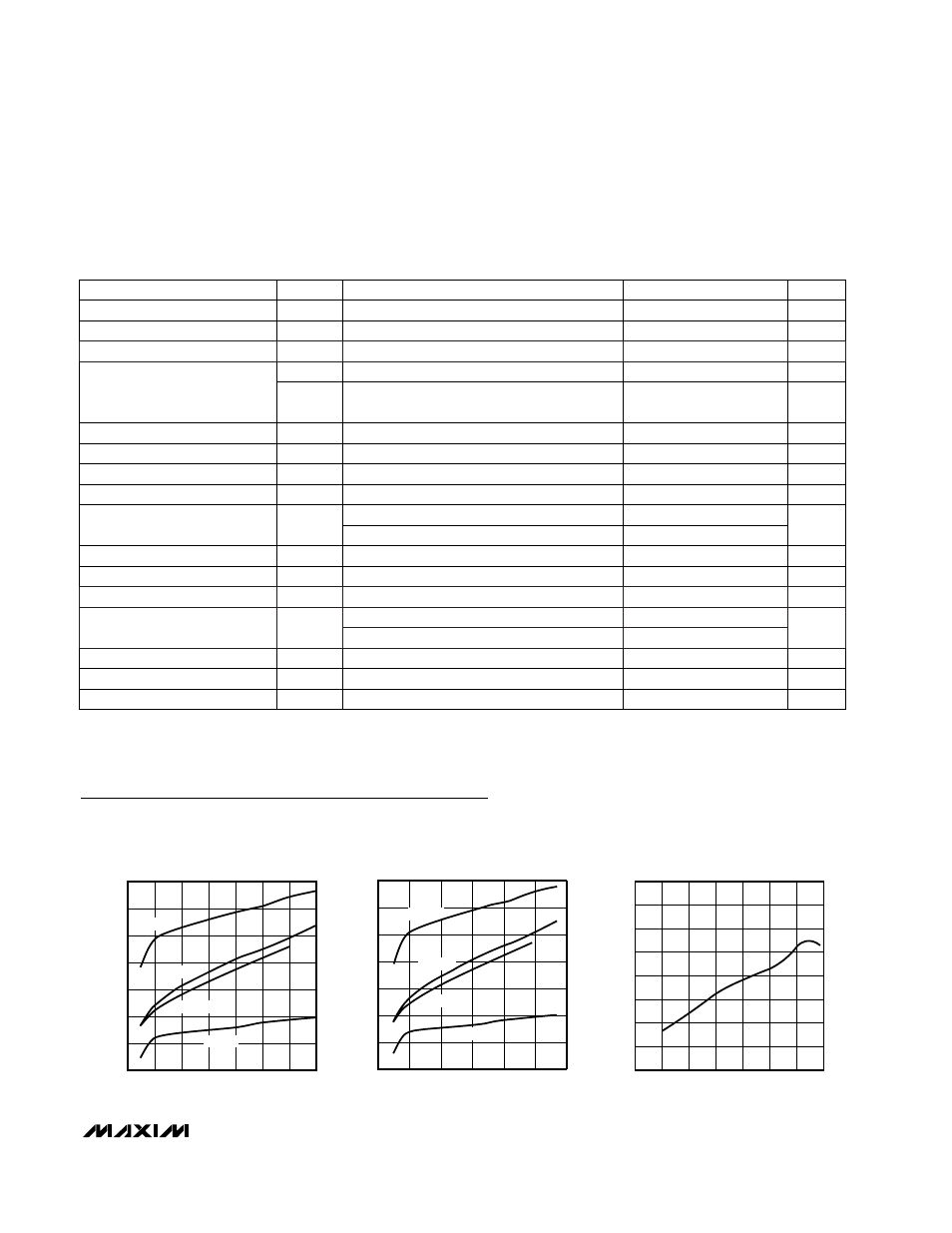 Typical operating characteristics, Electrical characteristics | Rainbow Electronics MAX1688 User Manual | Page 3 / 12
