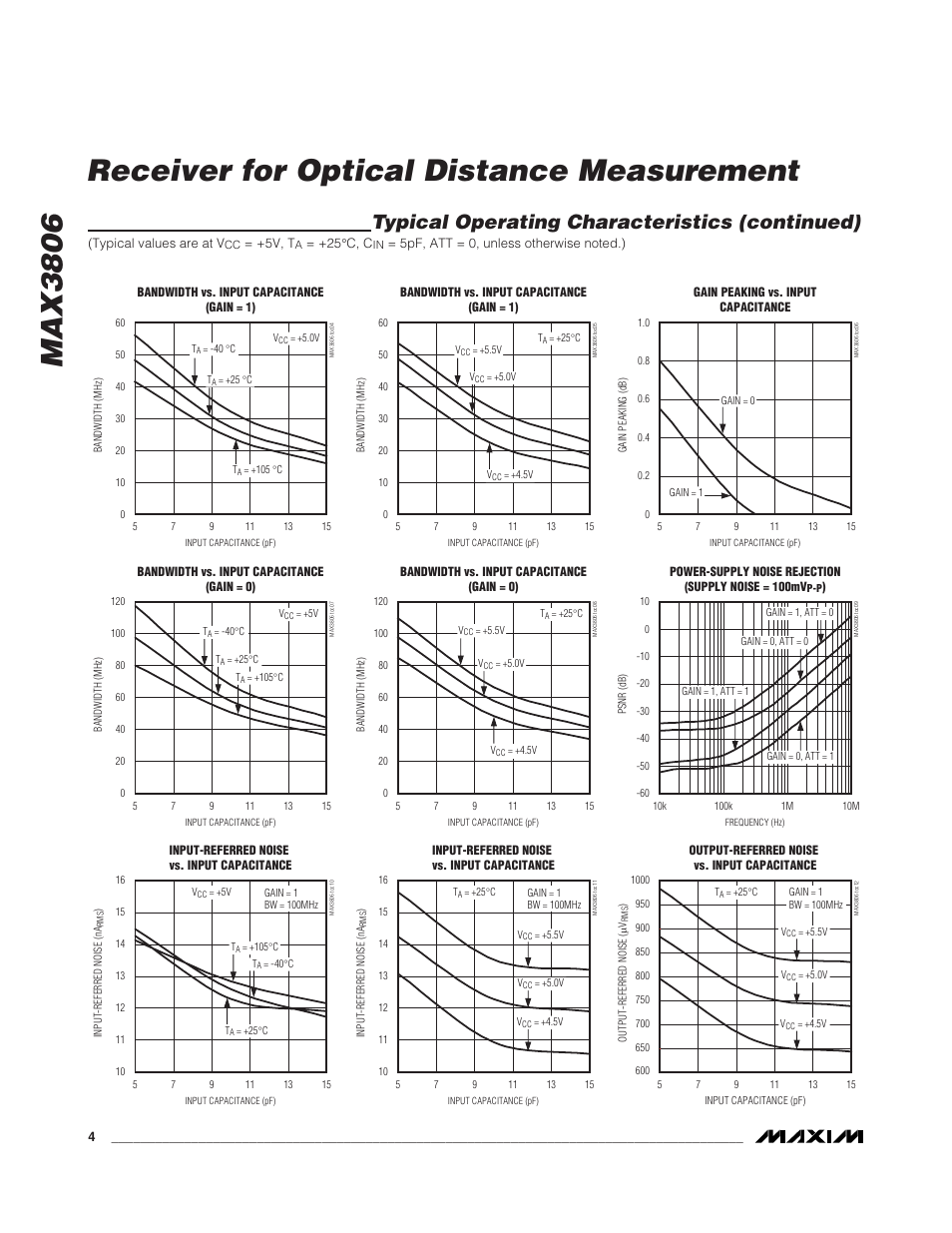 Max3806 receiver for optical distance measurement, Typical operating characteristics (continued) | Rainbow Electronics MAX3806 User Manual | Page 4 / 9