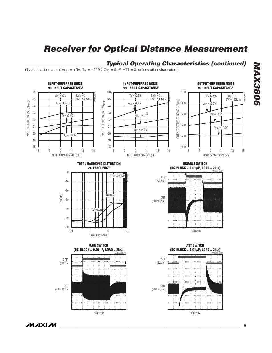 Max3806 receiver for optical distance measurement, Typical operating characteristics (continued) | Rainbow Electronics MAX3806 User Manual | Page 5 / 9