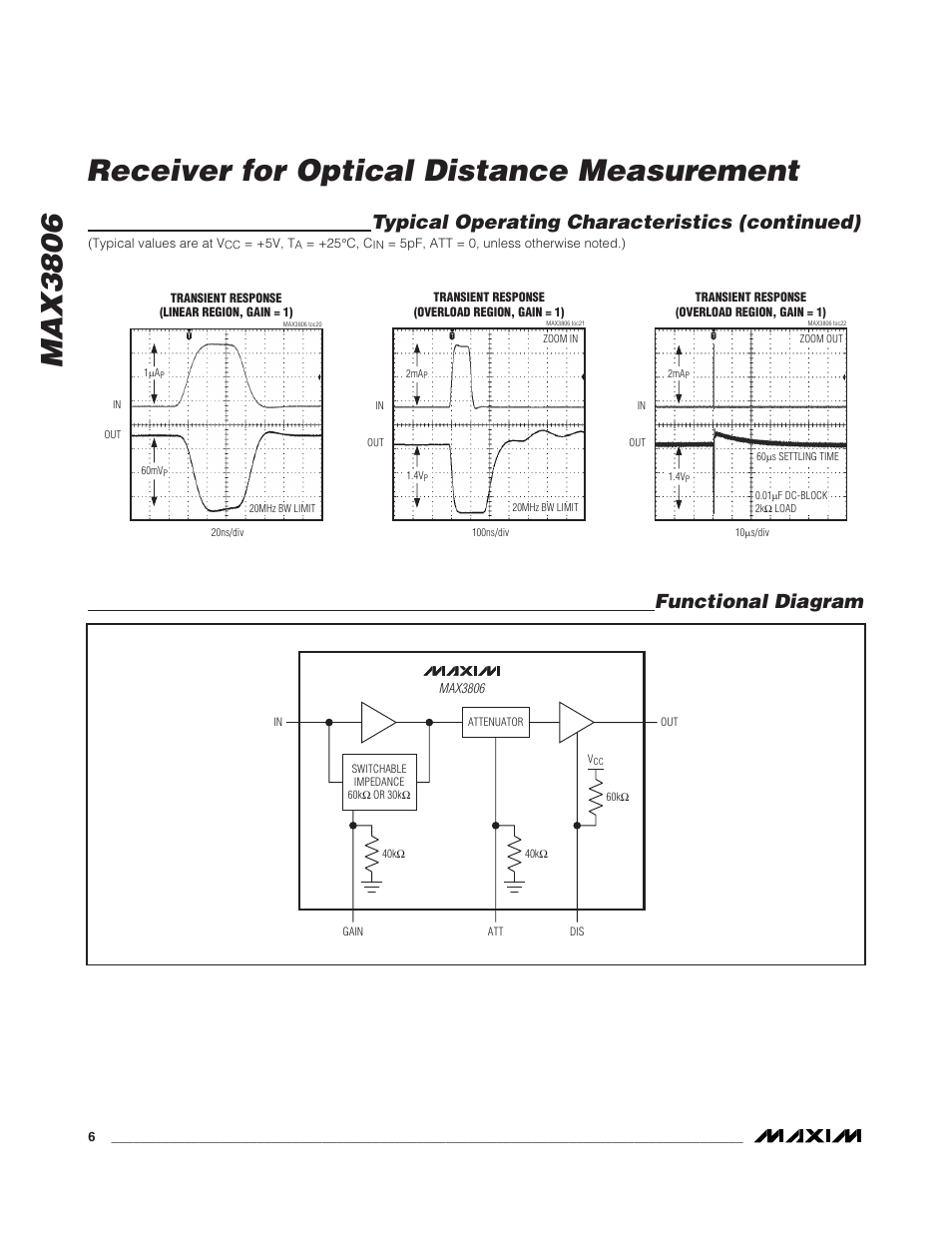 Max3806 receiver for optical distance measurement, Functional diagram, Typical operating characteristics (continued) | Rainbow Electronics MAX3806 User Manual | Page 6 / 9