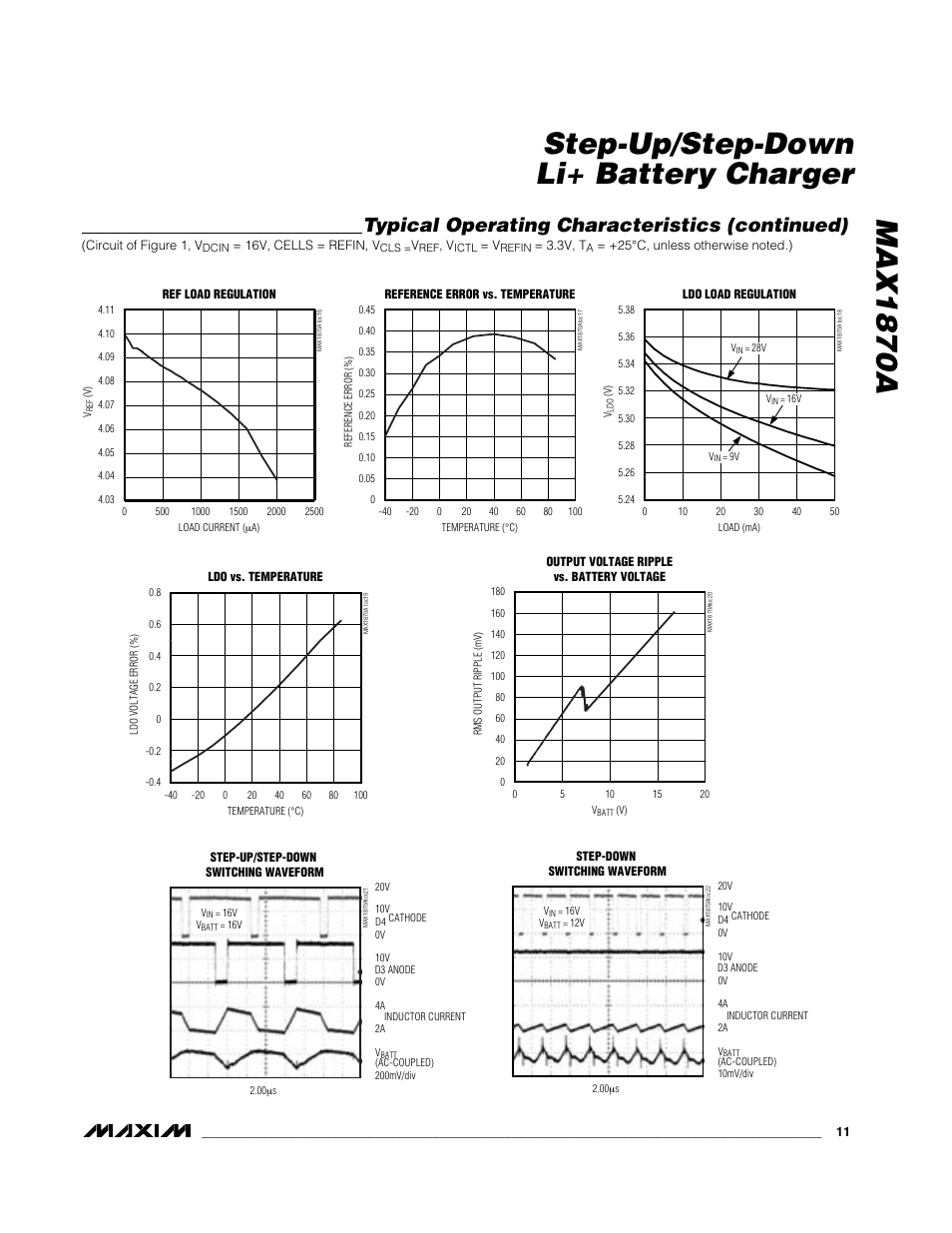 Max1870a step-up/step-down li+ battery charger, Typical operating characteristics (continued) | Rainbow Electronics MAX1870A User Manual | Page 11 / 32