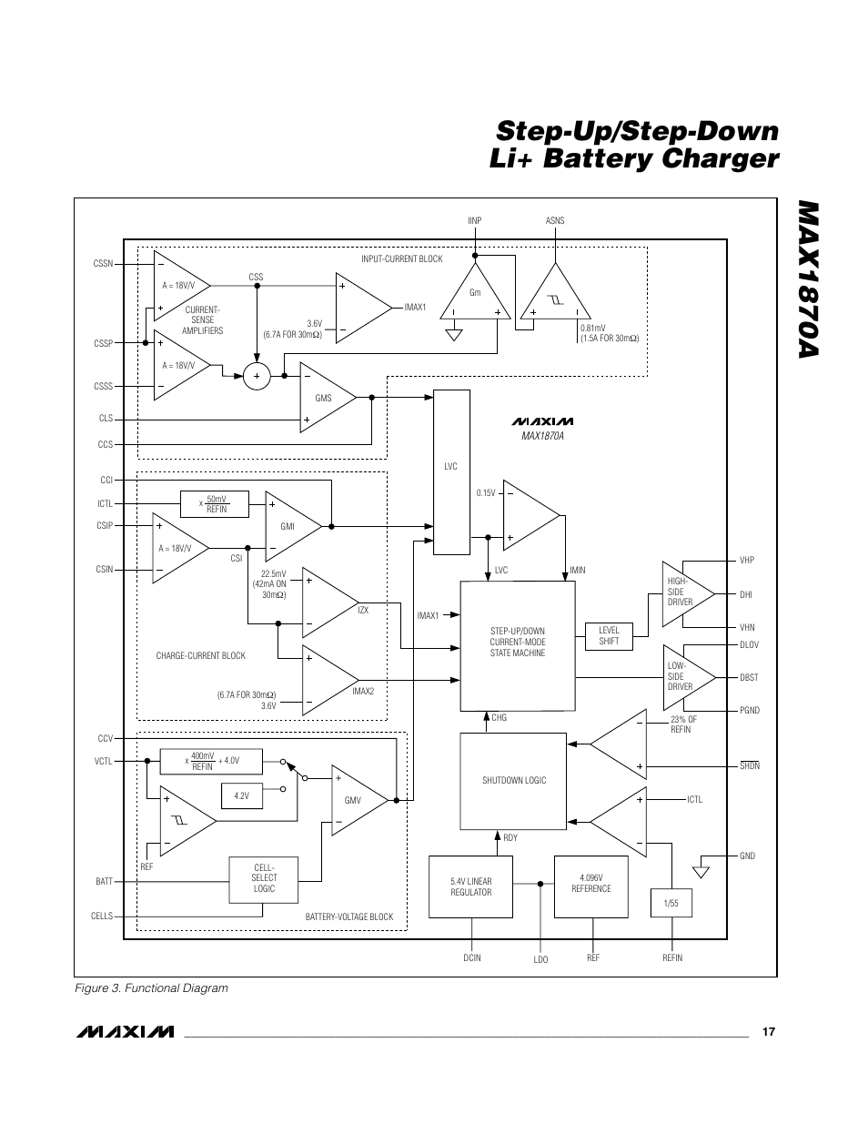 Max1870a step-up/step-down li+ battery charger | Rainbow Electronics MAX1870A User Manual | Page 17 / 32