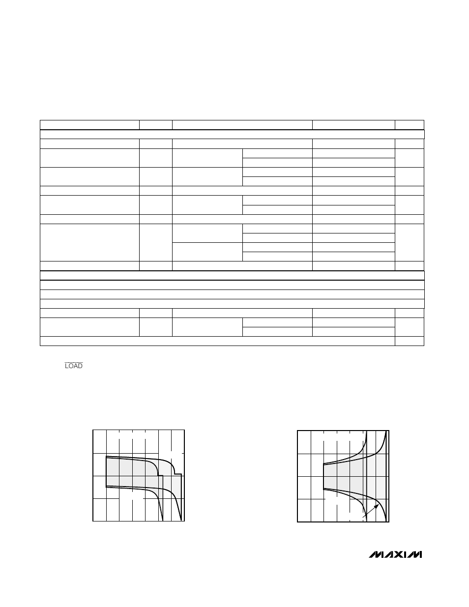 Max500 cmos, quad, serial-interface 8-bit dac, Typical operating characteristics, Electrical characteristics—single supply | Rainbow Electronics MAX500 User Manual | Page 4 / 12