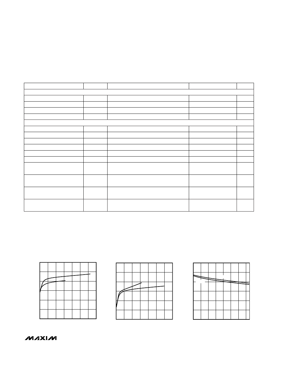 Typical operating characteristics, Timing characteristics | Rainbow Electronics MAX1621 User Manual | Page 5 / 20