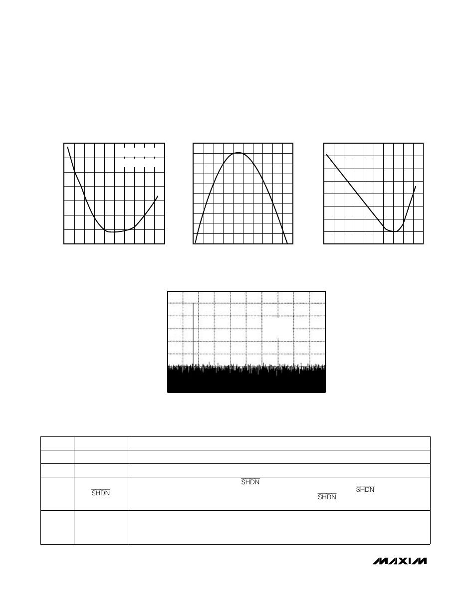 Typical operating characteristics, Pin description | Rainbow Electronics MAX188 User Manual | Page 6 / 24