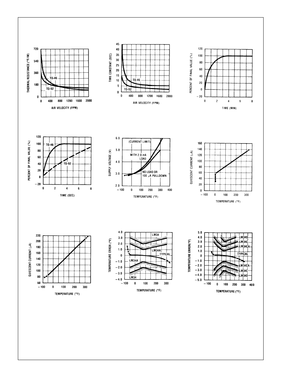 Typical performance characteristics, Lm34 | Rainbow Electronics LM34 User Manual | Page 5 / 12