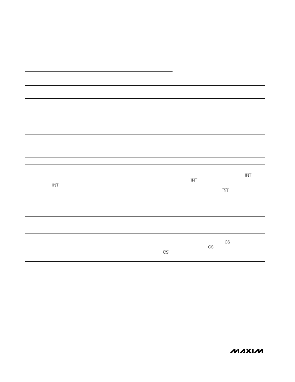 Pin description (continued) | Rainbow Electronics MAX1403 User Manual | Page 12 / 36