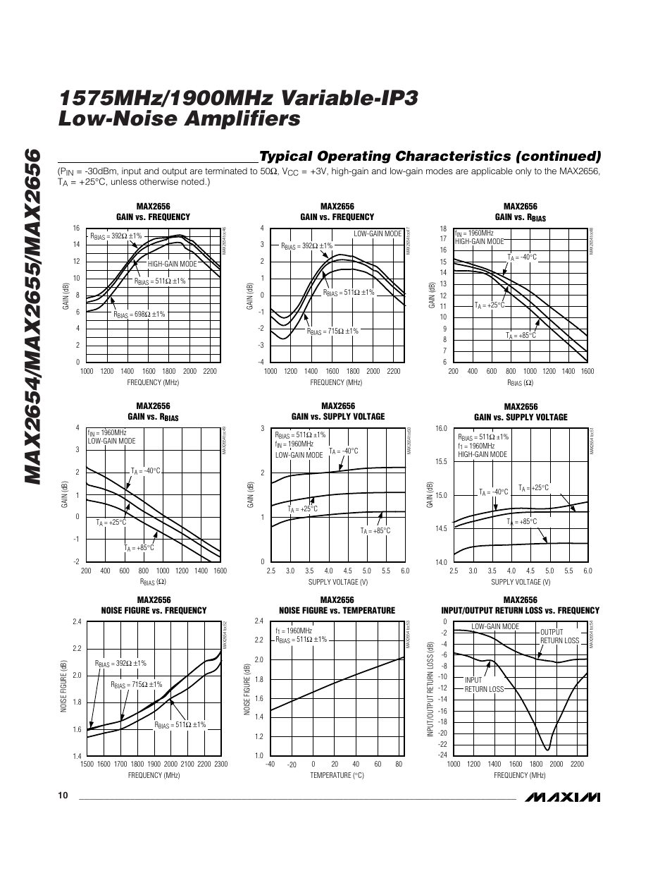 Typical operating characteristics (continued) | Rainbow Electronics MAX2656 User Manual | Page 10 / 14