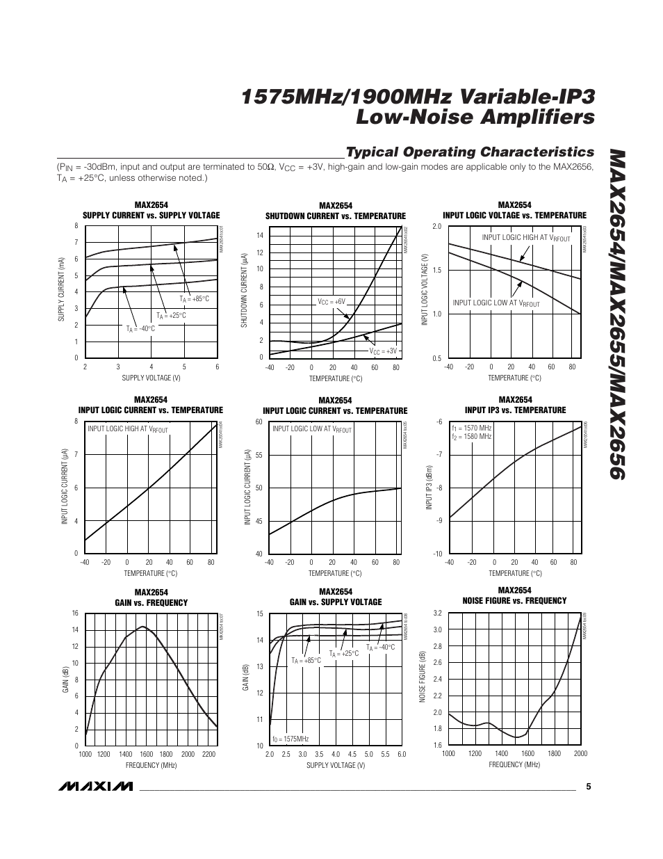 Typical operating characteristics | Rainbow Electronics MAX2656 User Manual | Page 5 / 14