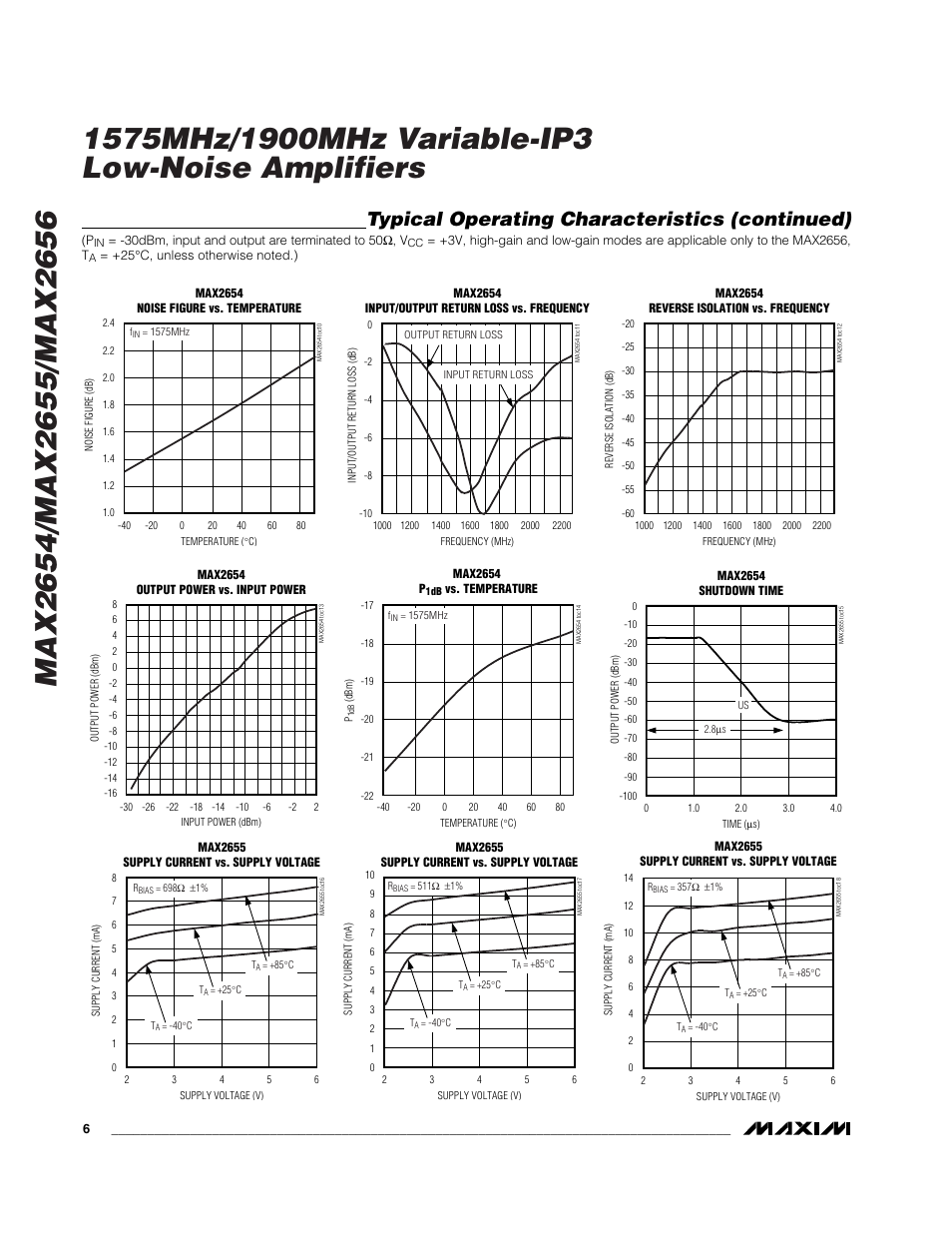 Typical operating characteristics (continued) | Rainbow Electronics MAX2656 User Manual | Page 6 / 14