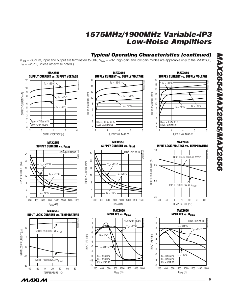 Typical operating characteristics (continued) | Rainbow Electronics MAX2656 User Manual | Page 9 / 14