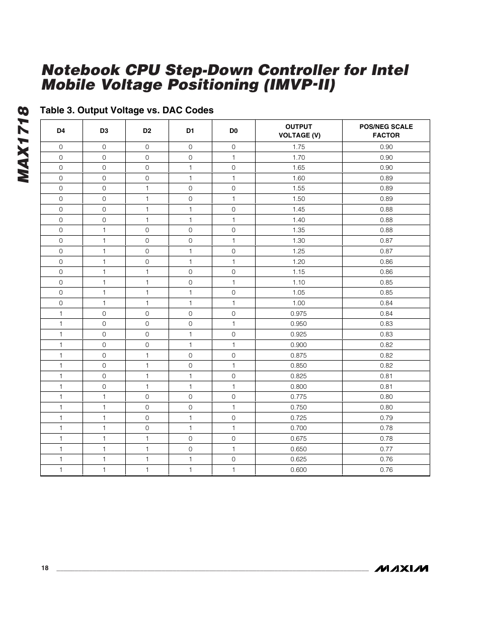 Table 3. output voltage vs. dac codes | Rainbow Electronics MAX1718 User Manual | Page 18 / 35