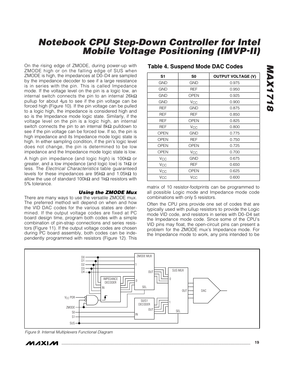 Table 4. suspend mode dac codes | Rainbow Electronics MAX1718 User Manual | Page 19 / 35