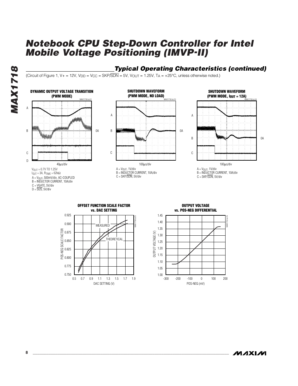 Typical operating characteristics (continued) | Rainbow Electronics MAX1718 User Manual | Page 8 / 35
