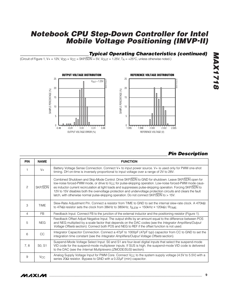 Typical operating characteristics (continued), Pin description | Rainbow Electronics MAX1718 User Manual | Page 9 / 35