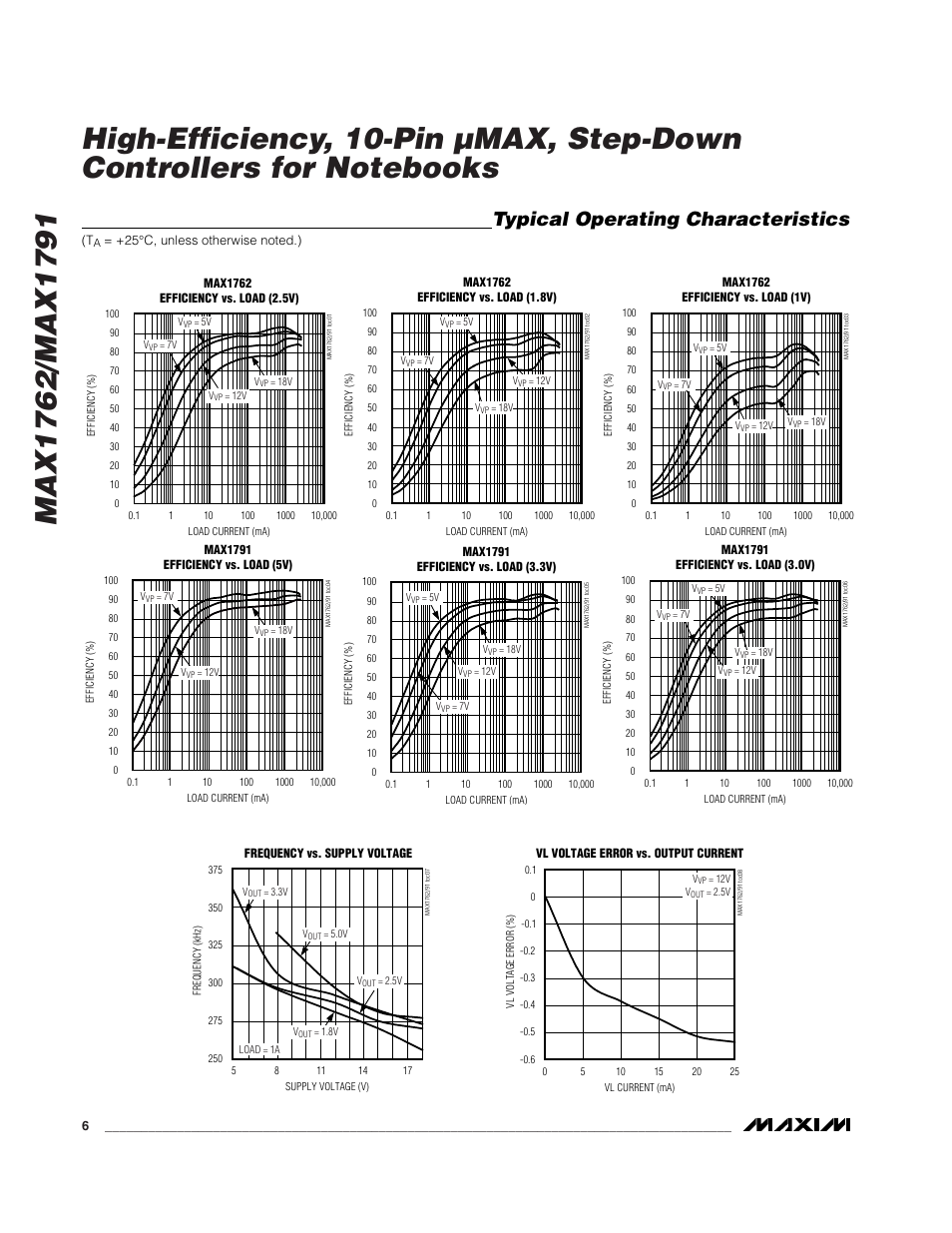 Typical operating characteristics | Rainbow Electronics MAX1791 User Manual | Page 6 / 20