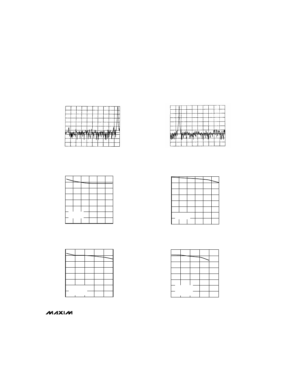 Typical operating characteristics (continued) | Rainbow Electronics MAX100 User Manual | Page 5 / 16