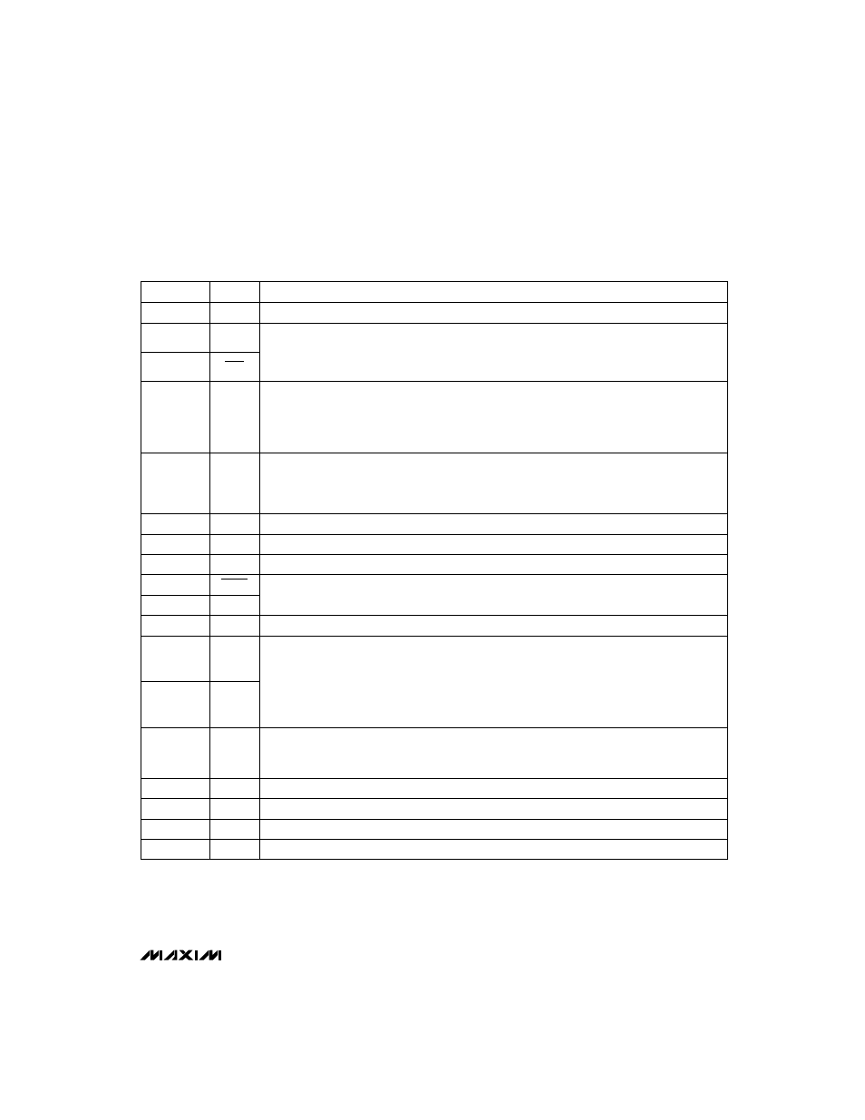 Pin description | Rainbow Electronics MAX100 User Manual | Page 7 / 16