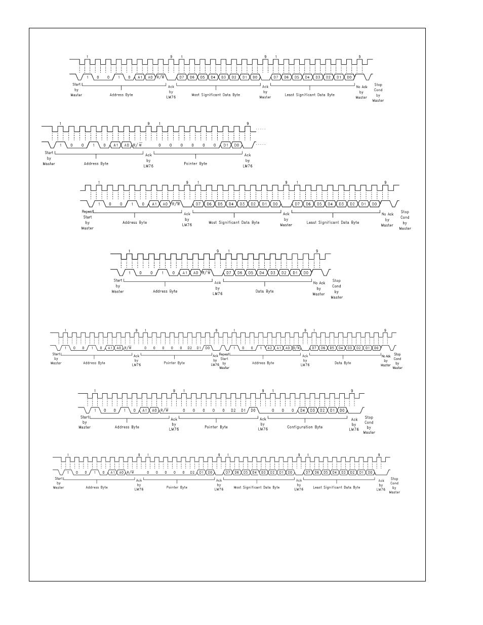 C timing diagrams, Lm76 | Rainbow Electronics LM76 User Manual | Page 11 / 15
