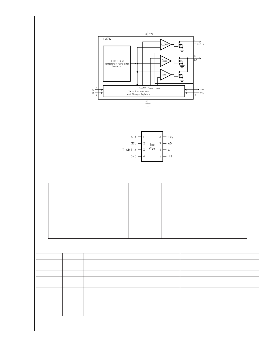 Pin description | Rainbow Electronics LM76 User Manual | Page 2 / 15