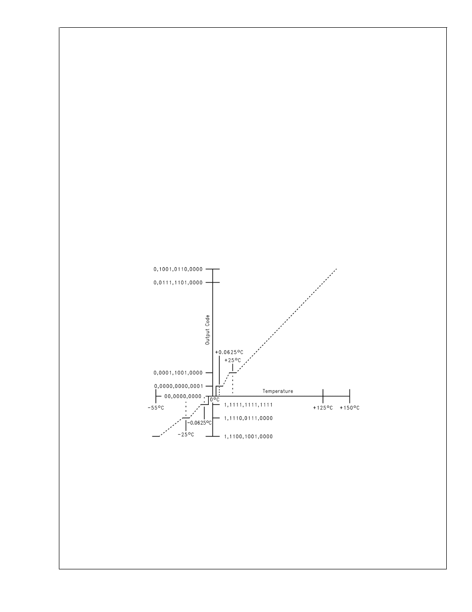 Logic electrical characteristics, Electrical characteristics, 0 functional description | Lm76 | Rainbow Electronics LM76 User Manual | Page 6 / 15