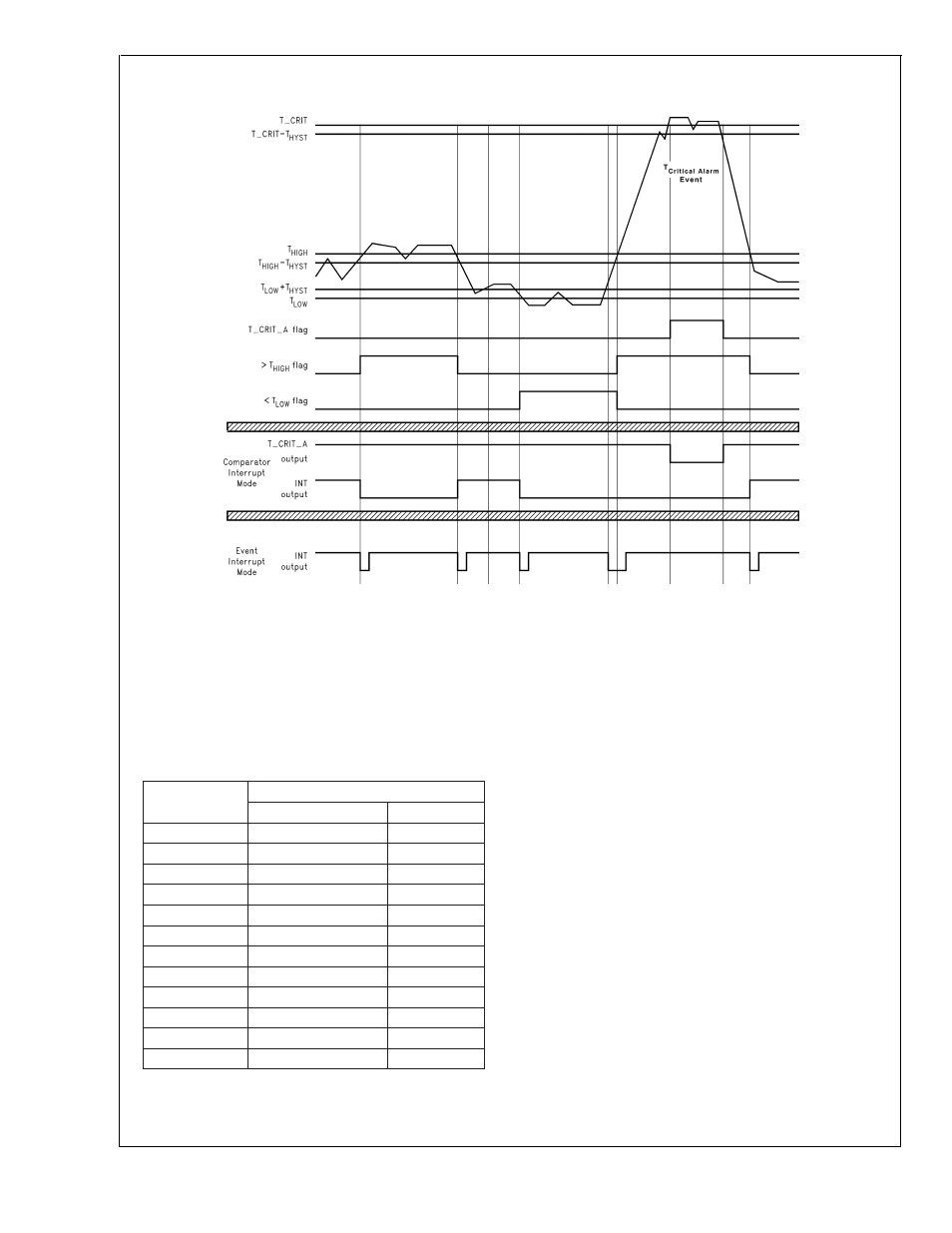 0 functional description | Rainbow Electronics LM76 User Manual | Page 8 / 15