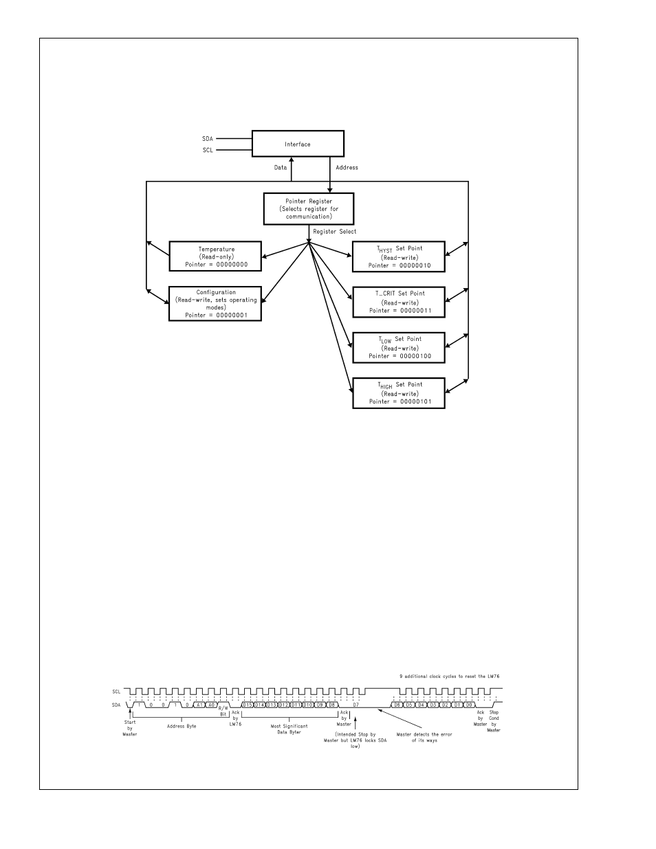 0 functional description, Lm76 | Rainbow Electronics LM76 User Manual | Page 9 / 15