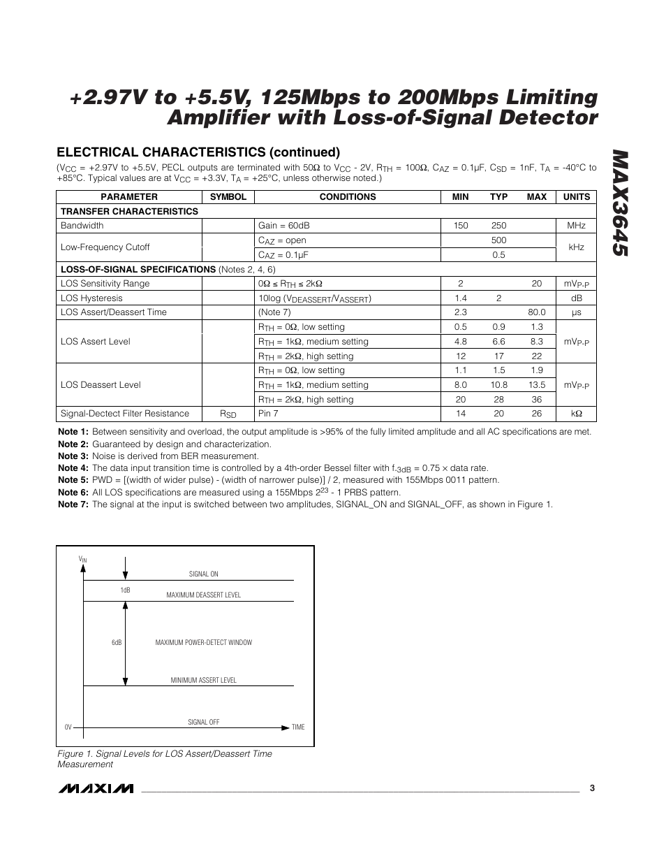 Electrical characteristics (continued) | Rainbow Electronics MAX3645 User Manual | Page 3 / 10