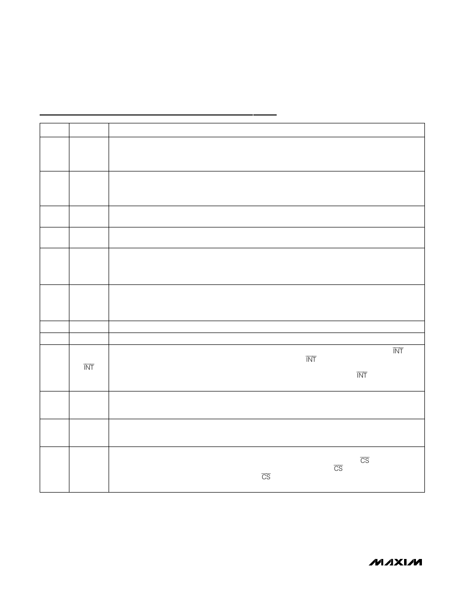 Pin description (continued) | Rainbow Electronics MAX1401 User Manual | Page 12 / 36
