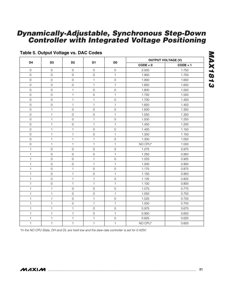 Table 5. output voltage vs. dac codes | Rainbow Electronics MAX1813 User Manual | Page 21 / 38