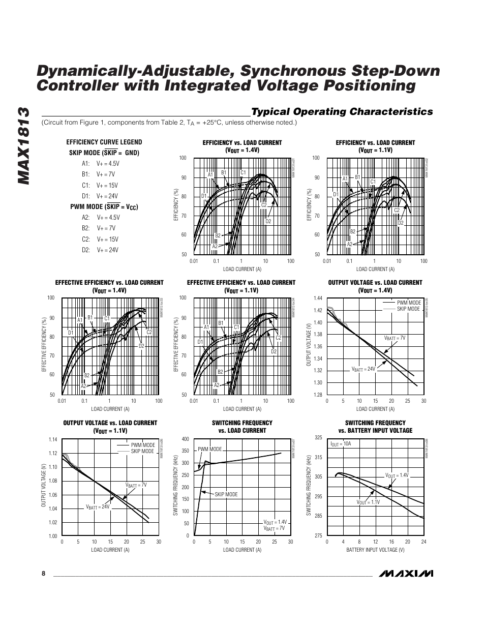 Typical operating characteristics | Rainbow Electronics MAX1813 User Manual | Page 8 / 38
