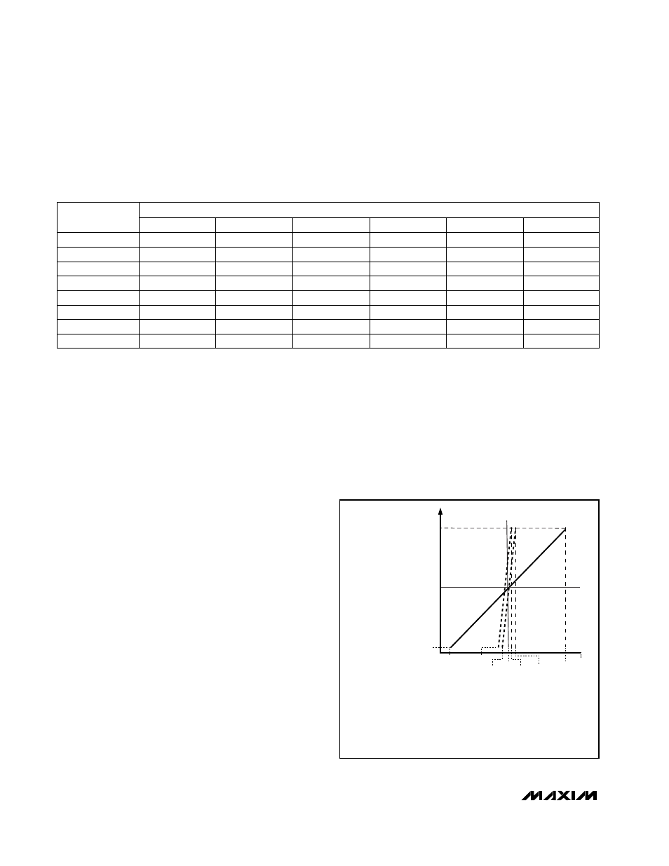 Table 14. r, Modulator, Output noise | Rainbow Electronics MAX1402 User Manual | Page 26 / 40