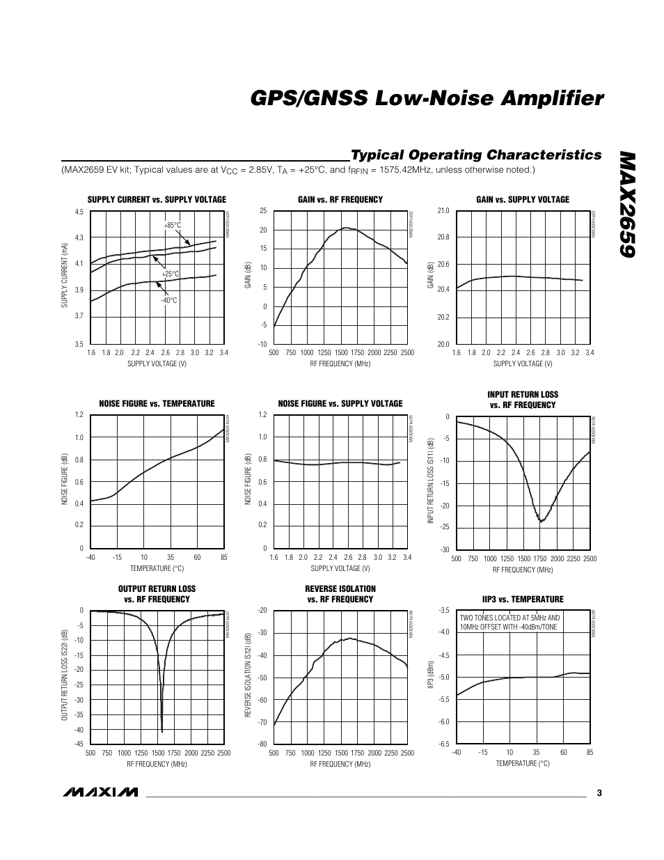 Max2659 gps/gnss low-noise amplifier, Typical operating characteristics | Rainbow Electronics MAX2659 User Manual | Page 3 / 7
