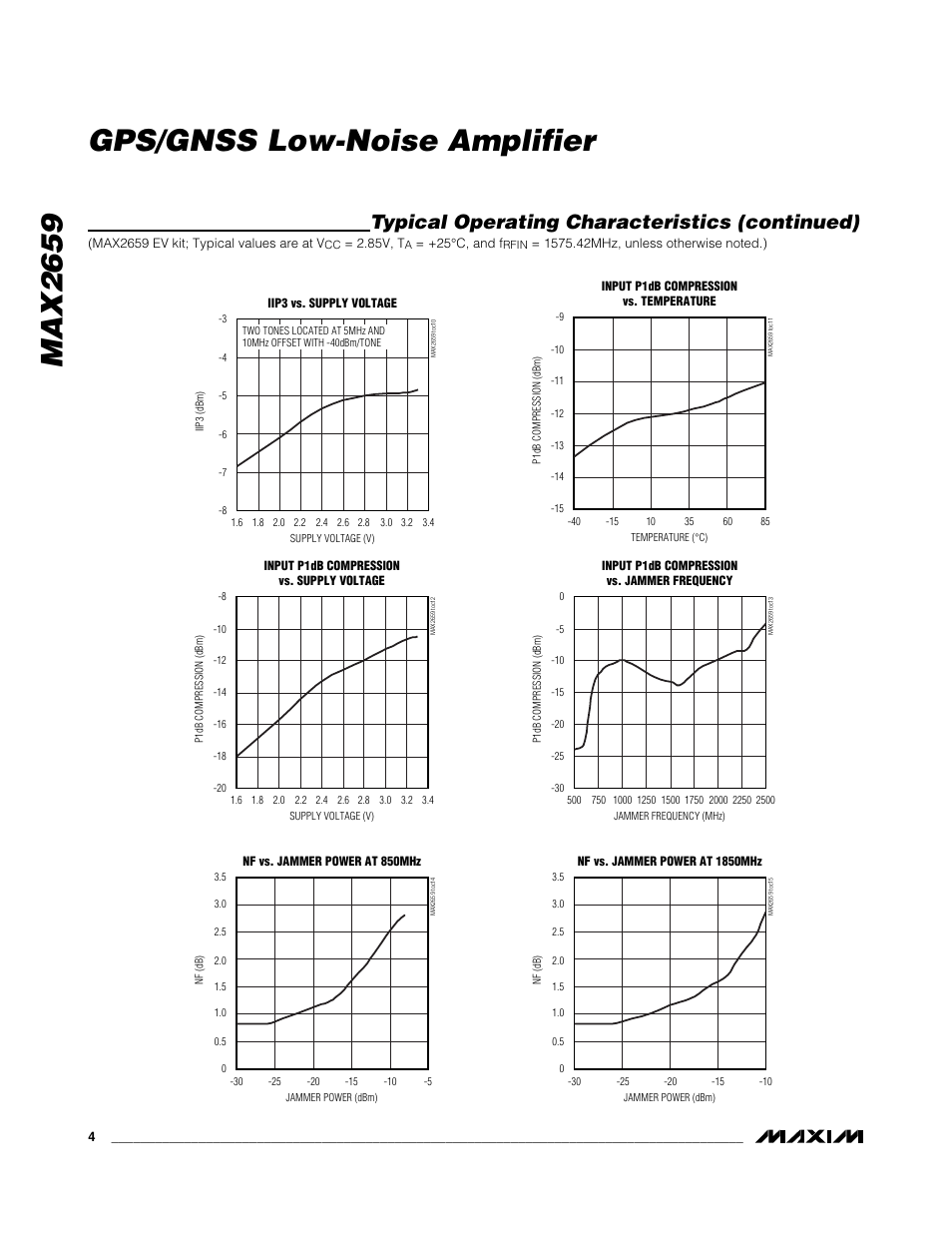 Max2659 gps/gnss low-noise amplifier, Typical operating characteristics (continued) | Rainbow Electronics MAX2659 User Manual | Page 4 / 7