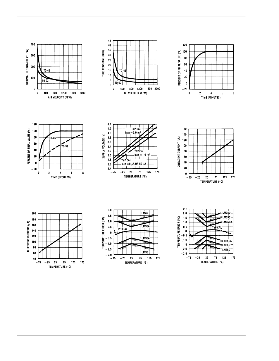 Typical performance characteristics, Lm35 | Rainbow Electronics LM35 User Manual | Page 5 / 13