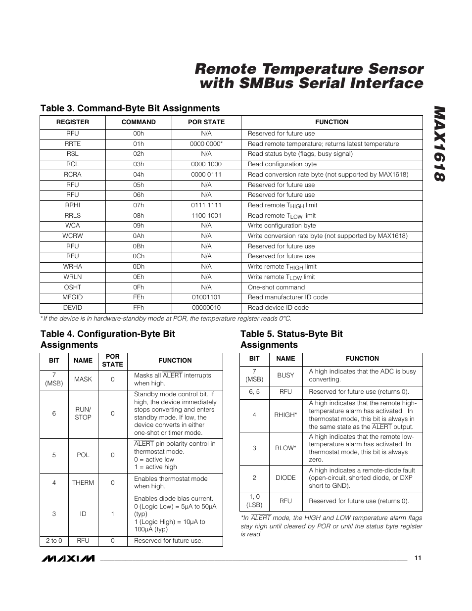Table 5. status-byte bit assignments | Rainbow Electronics MAX1618 User Manual | Page 11 / 18