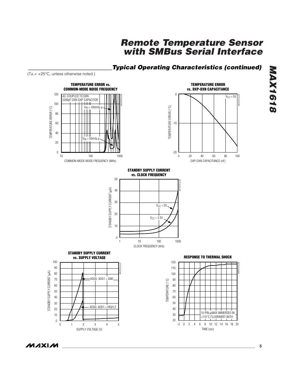 Typical operating characteristics (continued) | Rainbow Electronics MAX1618 User Manual | Page 5 / 18