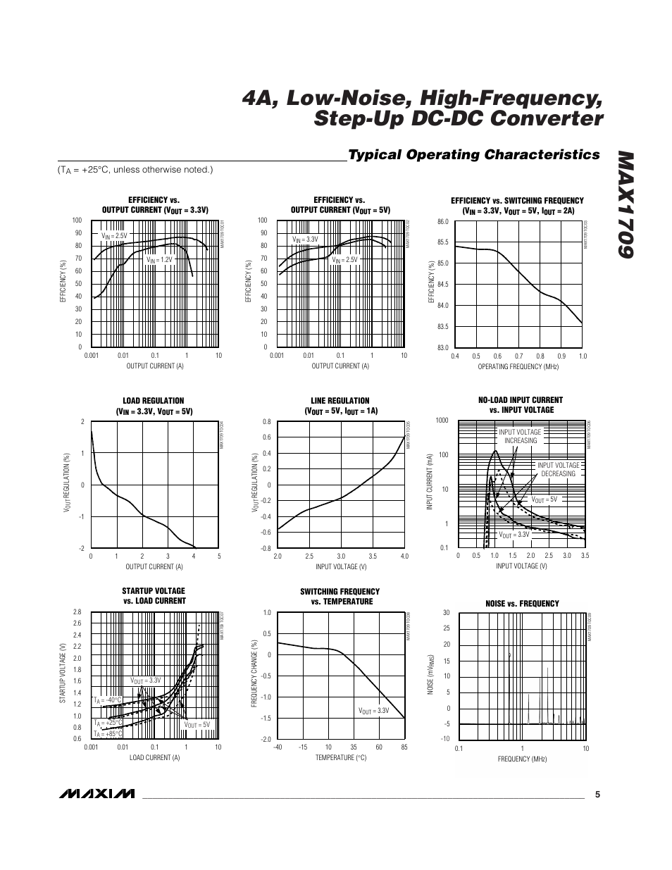 Typical operating characteristics | Rainbow Electronics MAX1709 User Manual | Page 5 / 12