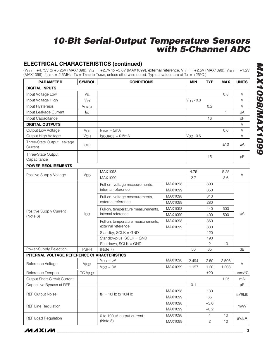 Electrical characteristics (continued) | Rainbow Electronics MAX1099 User Manual | Page 3 / 20