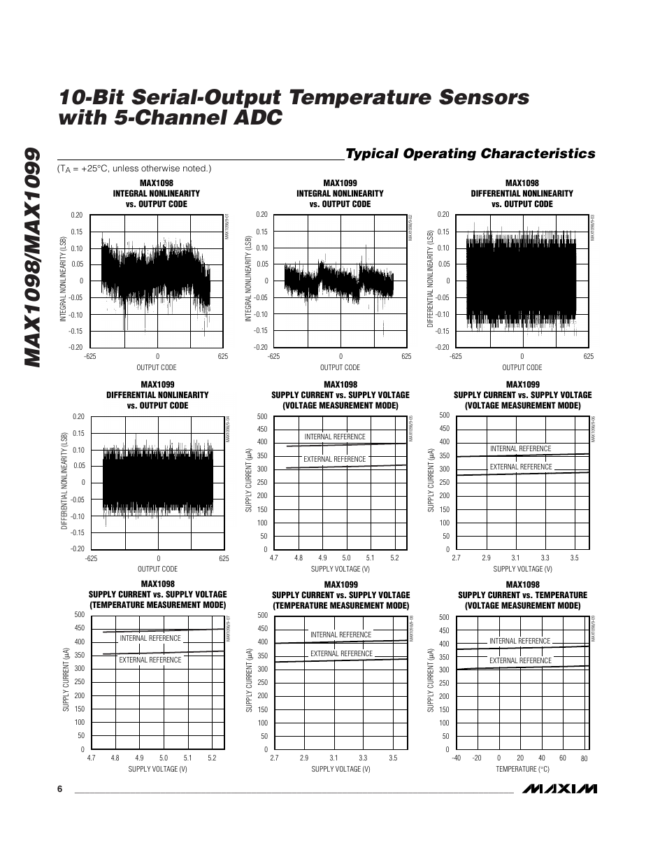 Typical operating characteristics | Rainbow Electronics MAX1099 User Manual | Page 6 / 20