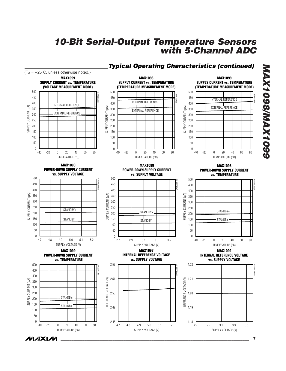 Typical operating characteristics (continued) | Rainbow Electronics MAX1099 User Manual | Page 7 / 20