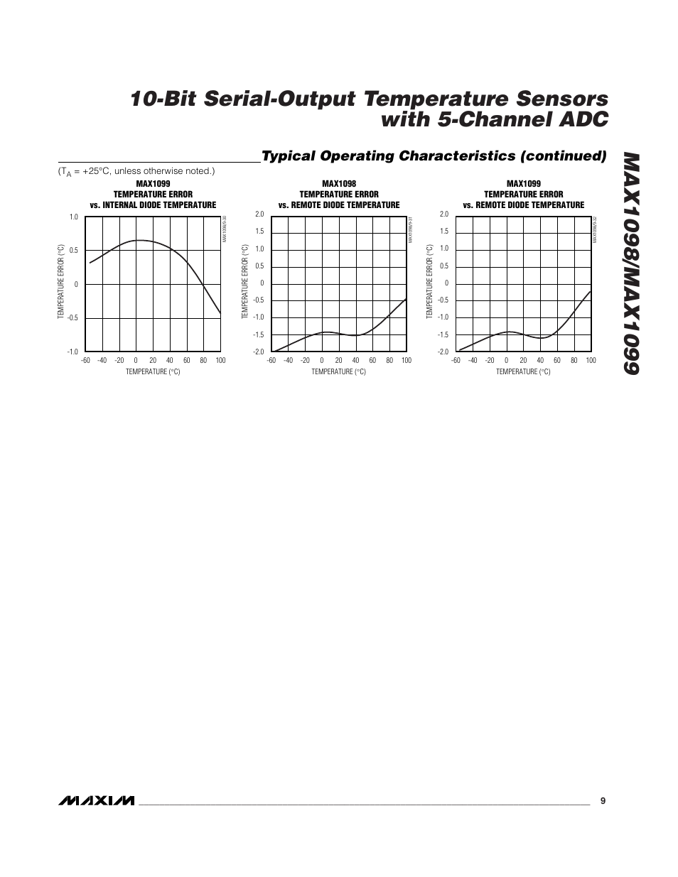 Typical operating characteristics (continued) | Rainbow Electronics MAX1099 User Manual | Page 9 / 20