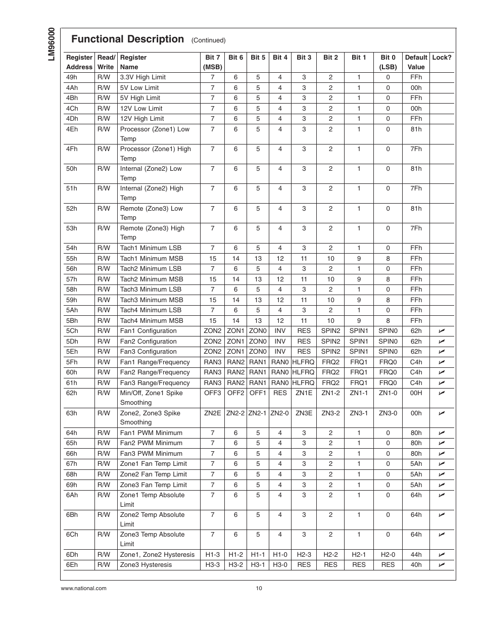 Functional description | Rainbow Electronics LM96000 User Manual | Page 10 / 28