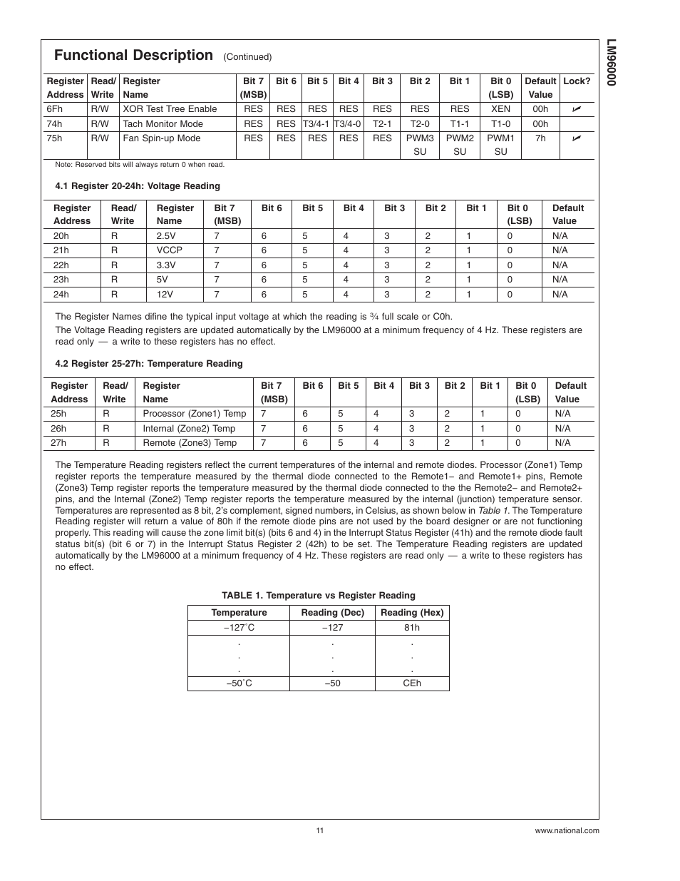 1 register 20-24h: voltage reading, 2 register 25-27h: temperature reading, Table 1. temperature vs register reading | Functional description | Rainbow Electronics LM96000 User Manual | Page 11 / 28