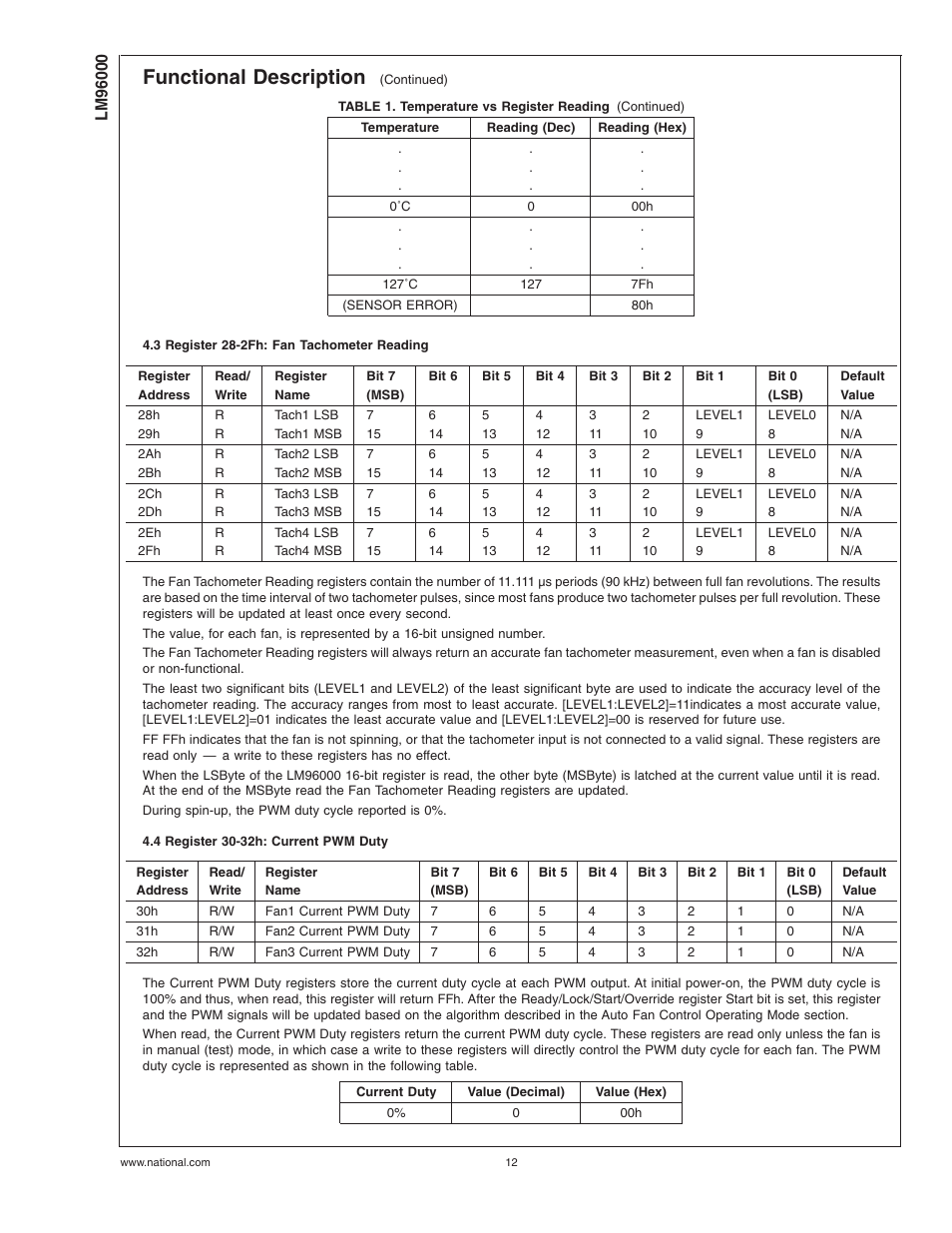 3 register 28-2fh: fan tachometer reading, 4 register 30-32h: current pwm duty, Functional description | Rainbow Electronics LM96000 User Manual | Page 12 / 28