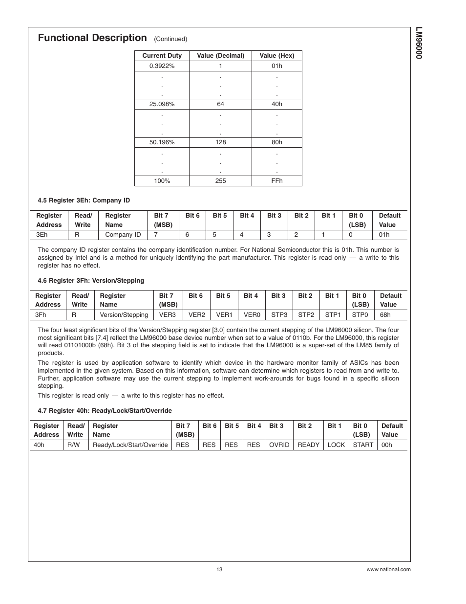 5 register 3eh: company id, 6 register 3fh: version/stepping, 7 register 40h: ready/lock/start/override | Functional description | Rainbow Electronics LM96000 User Manual | Page 13 / 28
