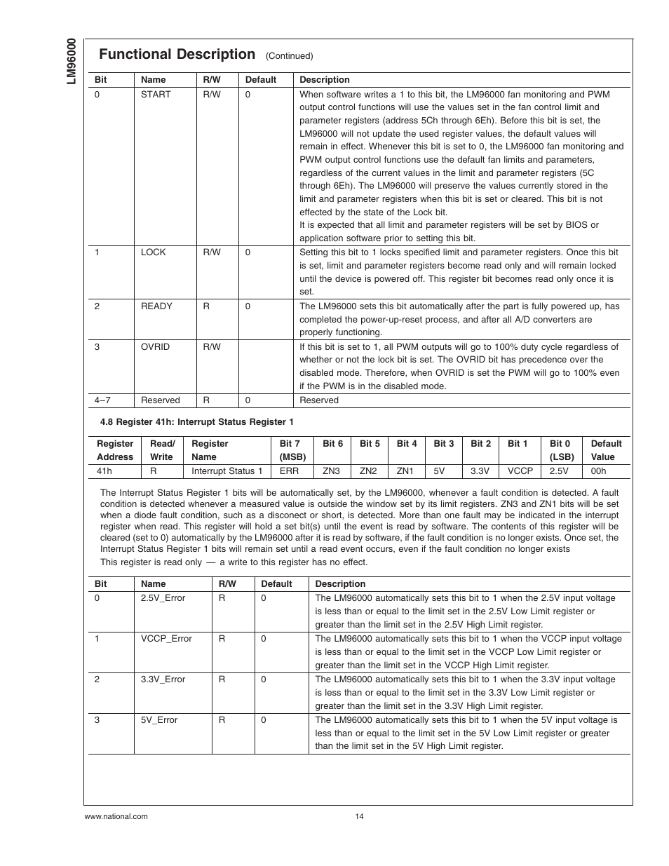 8 register 41h: interrupt status register 1, Functional description | Rainbow Electronics LM96000 User Manual | Page 14 / 28