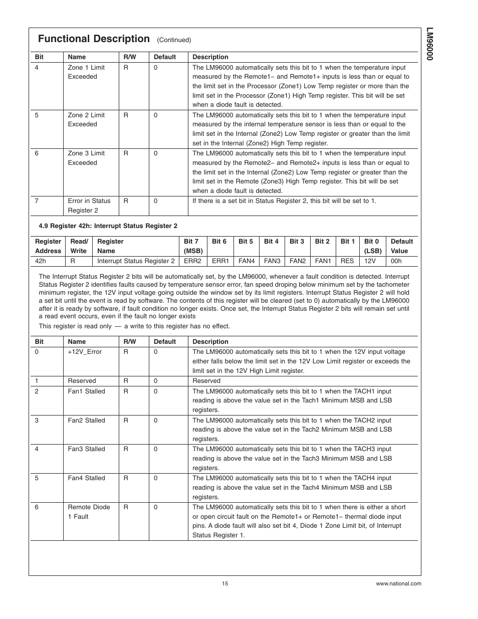 9 register 42h: interrupt status register 2, Functional description | Rainbow Electronics LM96000 User Manual | Page 15 / 28